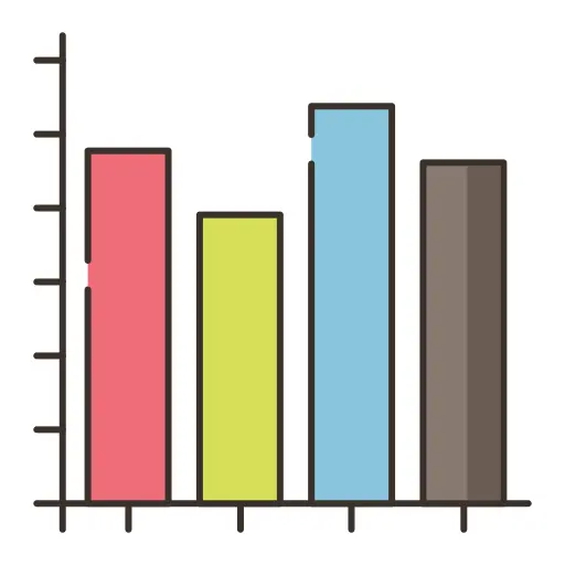 Bar chart