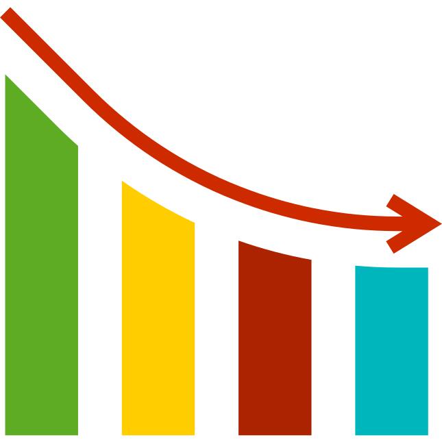 Decreasing