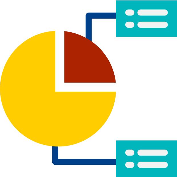 Pie chart