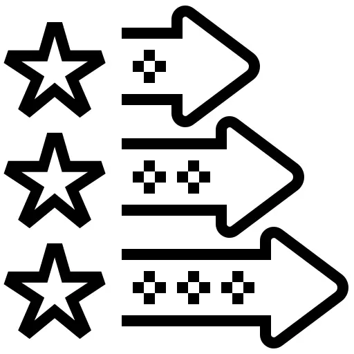 Rating