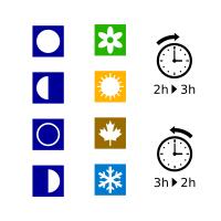 Moon phases, seasons & DST symbols vector image