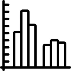Bar chart