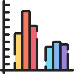 Bar chart