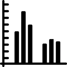 Bar chart