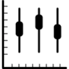 Box plot graphic