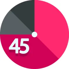 Three quarter degree