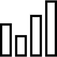 Bar chart