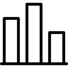 Bar chart