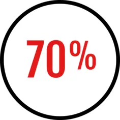 Percentage