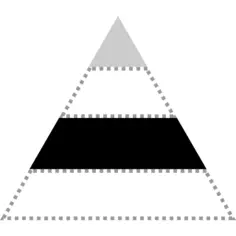 Pyramid chart