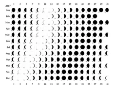 Moon phases