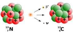 Graphics of beta plus decay a chemical element