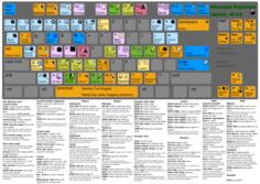 Vector drawing of colorful keyboard with functions