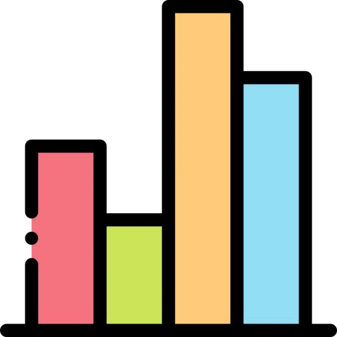 Bar chart