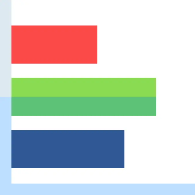 Bar chart