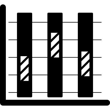 Triple Layer Chart