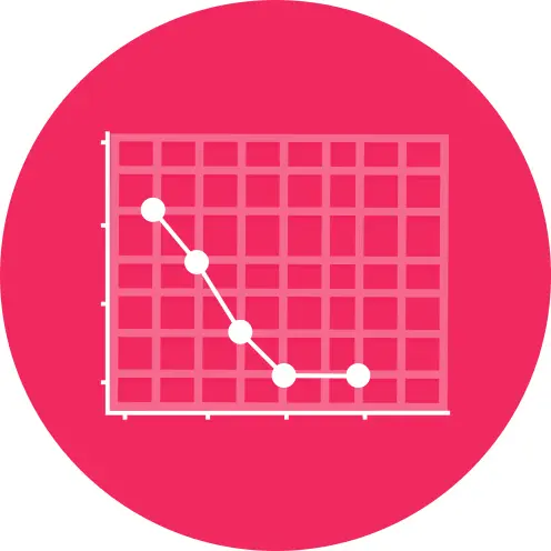 Analytics