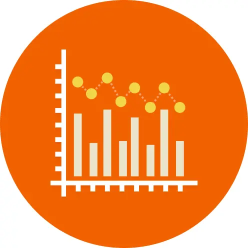 Bar chart