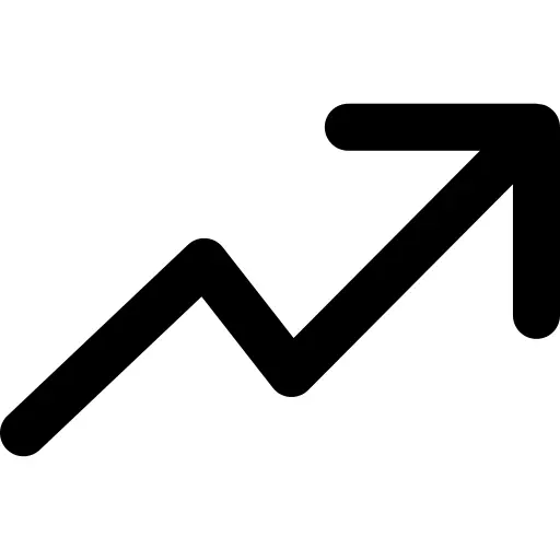 Profits