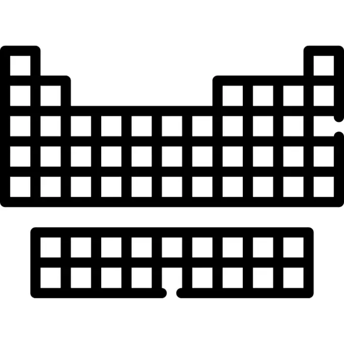 Periodic table