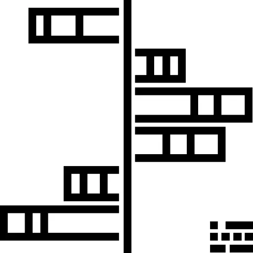 Bar chart