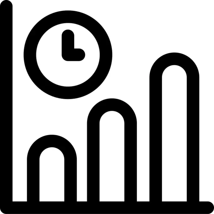 Bar chart