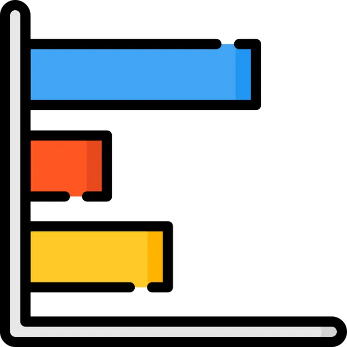 Bar chart