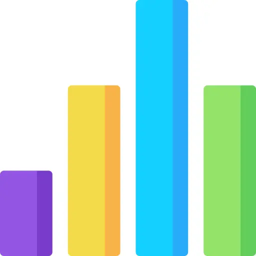 Bar chart