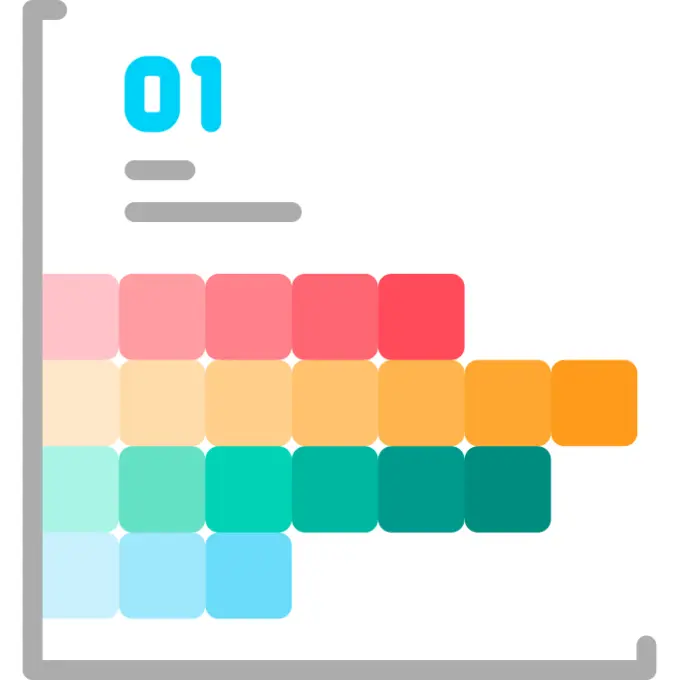 Bar chart