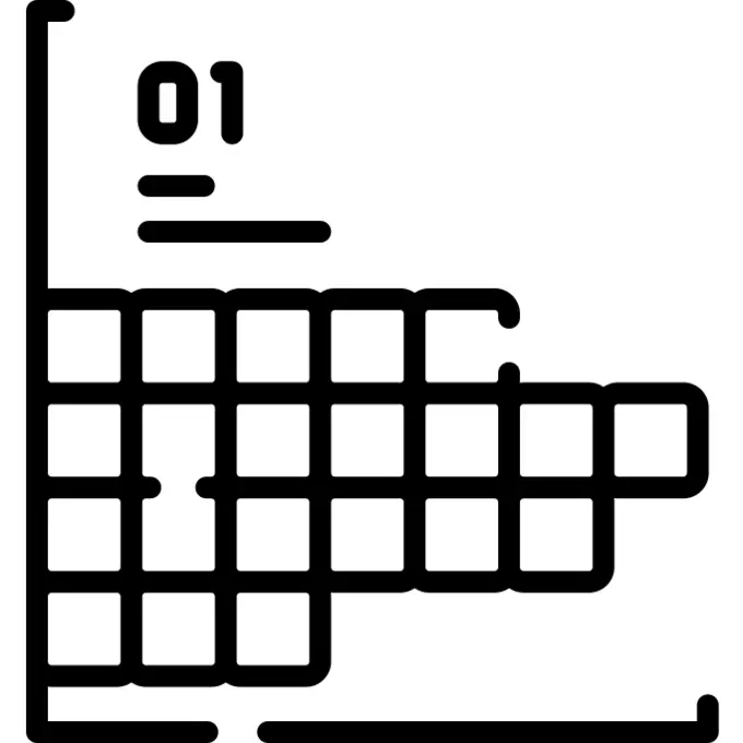 Bar chart