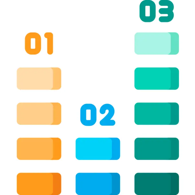 Bar chart