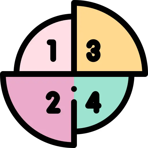 Pie chart