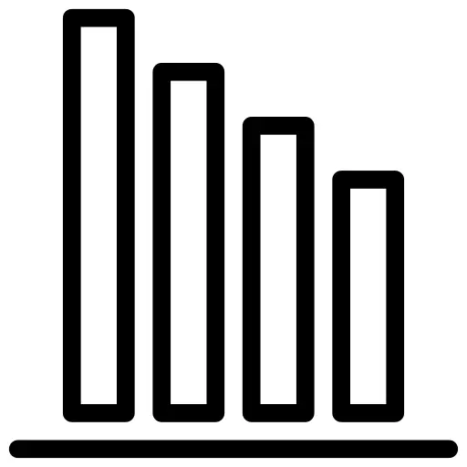 Bar chart