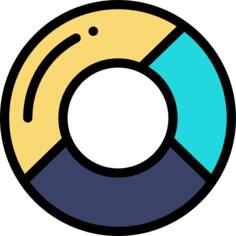 Pie chart