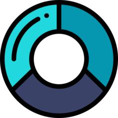 Pie chart
