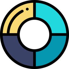 Pie chart