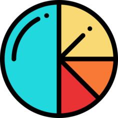 Pie chart