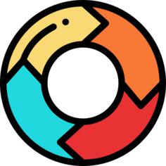 Pie chart