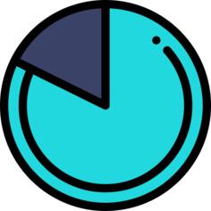 Pie chart