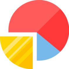 Pie chart