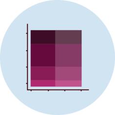 Bar chart