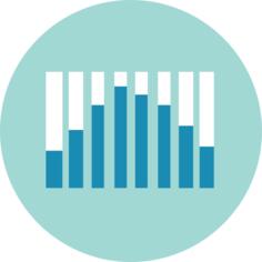 Bar chart