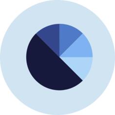 Pie chart