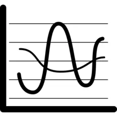 sinusoid Graph
