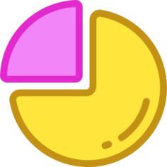 Pie chart