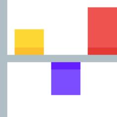 Bar chart