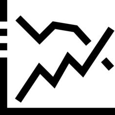 Line chart