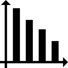 Bar chart