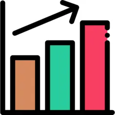 Profits