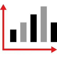 Bar chart